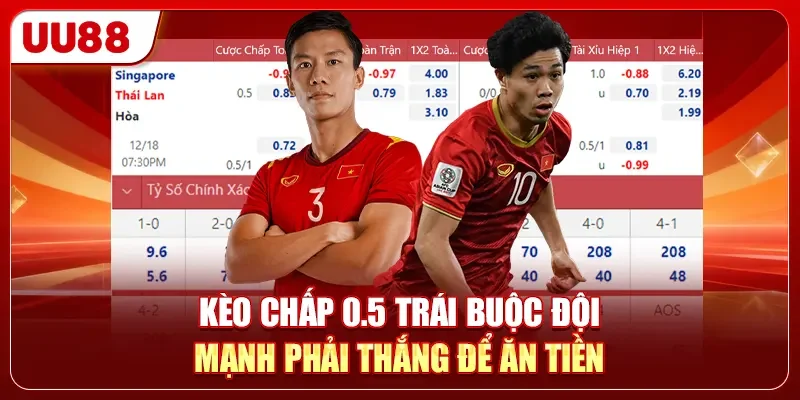 Kèo chấp 0.5 trái buộc đội mạnh phải thắng để ăn tiền